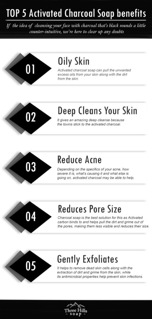 Top 5 Skin Benefits of Activated Charcoal Soap for Face